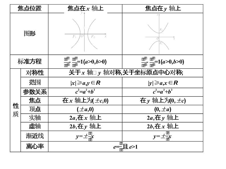 2019届二轮复习规范答题技巧8.5双曲线的标准方程与性质课件（15张）（全国通用）03