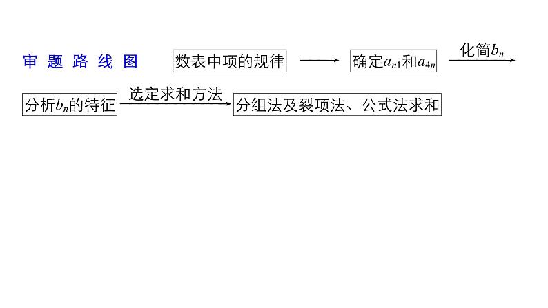 2019届二轮复习规范答题示例3　数列的通项与求和问题课件（11张）（全国通用）03