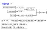 2019届二轮复习规范答题示例6　空间角的计算问题课件（13张）（全国通用）