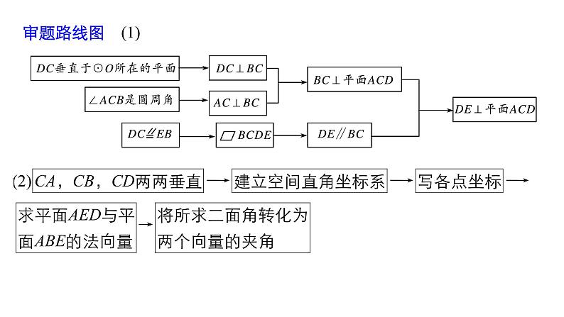 2019届二轮复习规范答题示例6　空间角的计算问题课件（13张）（全国通用）03