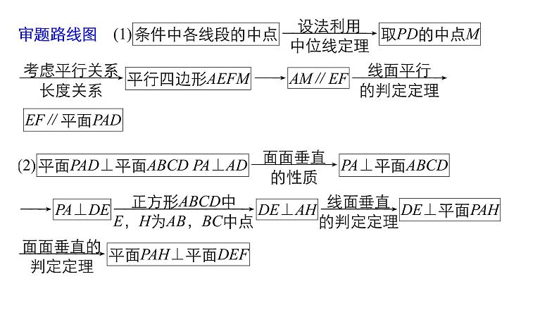 2019届二轮复习规范答题示例5　空间中的平行与垂直关系课件（10张）（全国通用）03