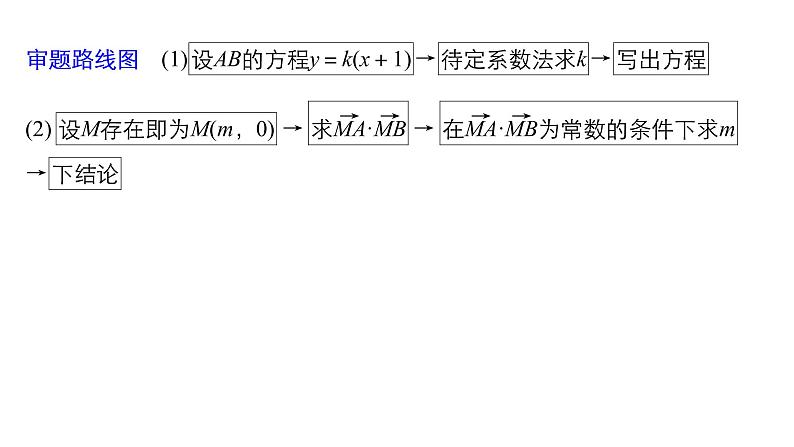 2019届二轮复习规范答题示例7　解析几何中的探索性问题课件（12张）（全国通用）03