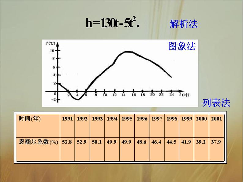 2019届二轮复习函数的表示法课件（28张）（全国通用）03