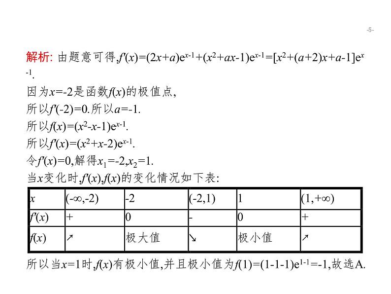 2019届二轮复习函数与导数的应用专项练课件（20张）（全国通用）05