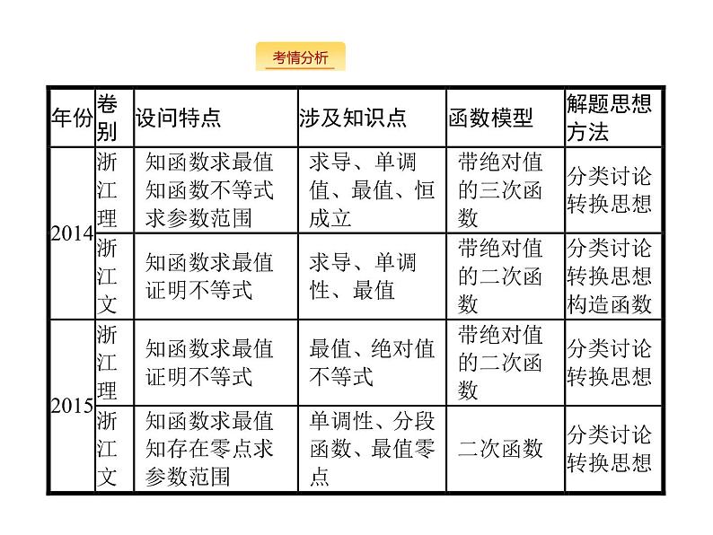 2019届二轮复习函数、导数、方程、不等式课件（133张）（全国通用）02