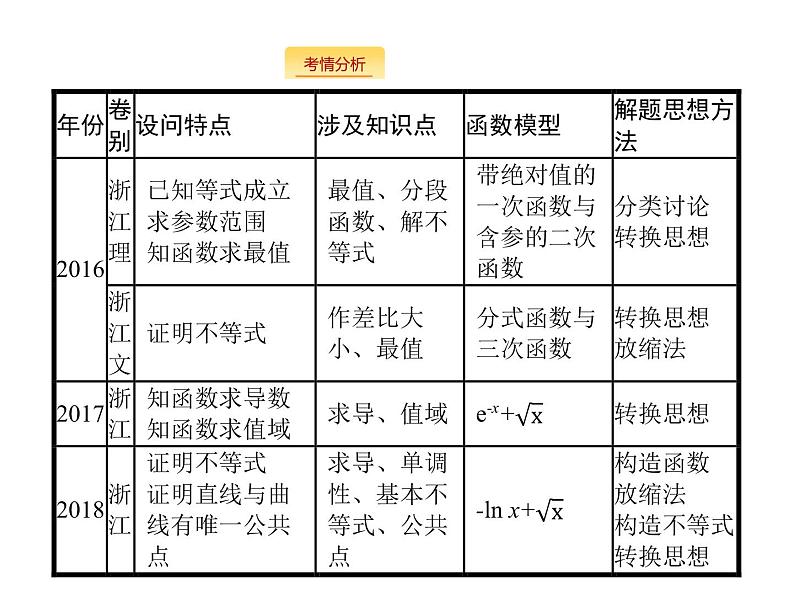 2019届二轮复习函数、导数、方程、不等式课件（133张）（全国通用）03