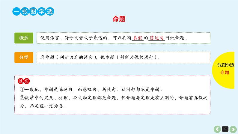 2019届二轮复习第2课命题及其关系、充分条件与必要条件课件(31张)02