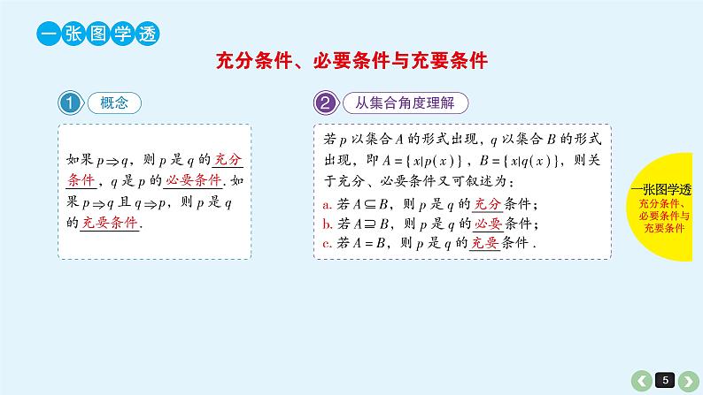 2019届二轮复习第2课命题及其关系、充分条件与必要条件课件(31张)05