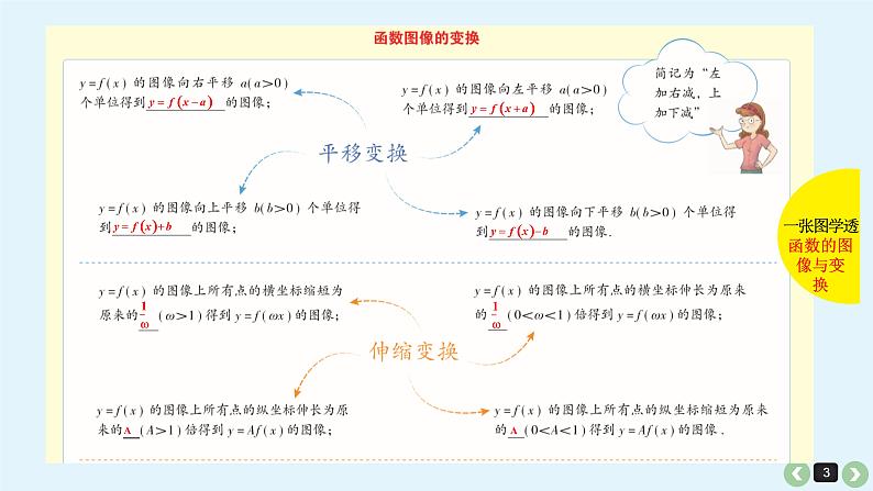 2019届二轮复习第9课函数的图像与变换课件(37张)第3页
