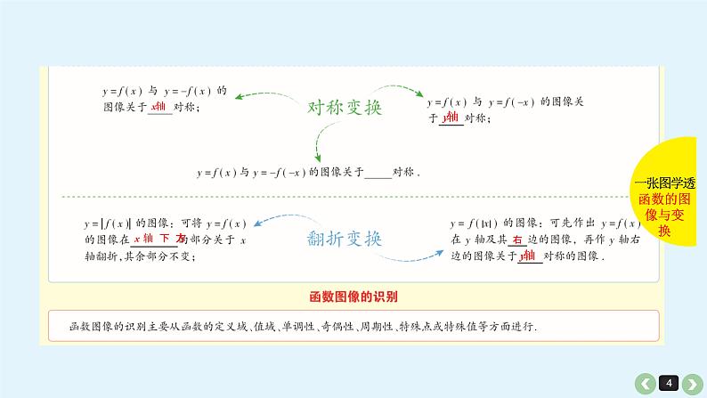 2019届二轮复习第9课函数的图像与变换课件(37张)第4页