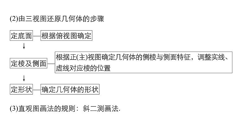 2019届二轮复习第13练　空间几何体[小题提速练]课件（54张）（全国通用）05