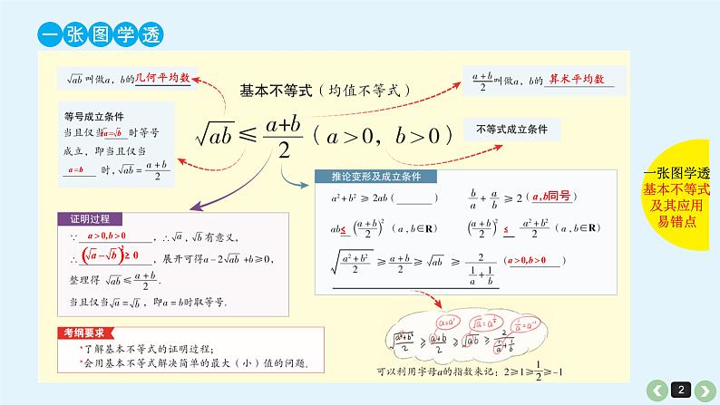 2019届二轮复习第31课基本不等式及其应用课件(38张)02