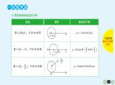 2019届二轮复习第57课坐标系与参数方程课件（50张)
