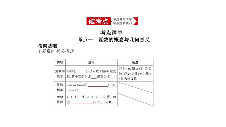2019届二轮复习第十三章数系的扩充与复数的引入课件（8张）（全国通用）第1页