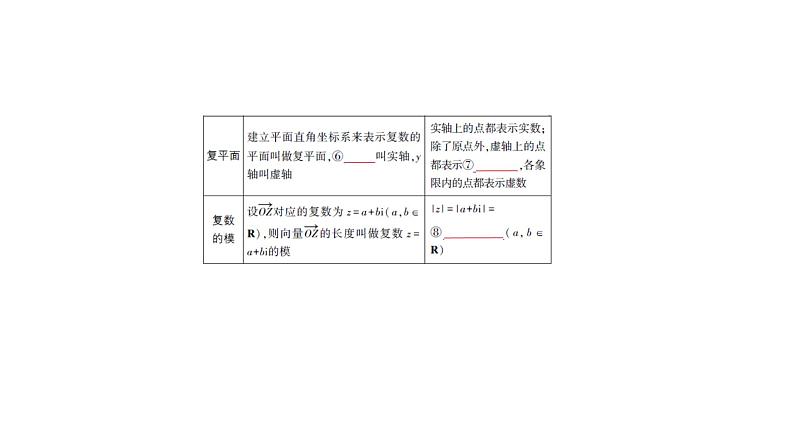2019届二轮复习第十三章数系的扩充与复数的引入课件（8张）（全国通用）第2页