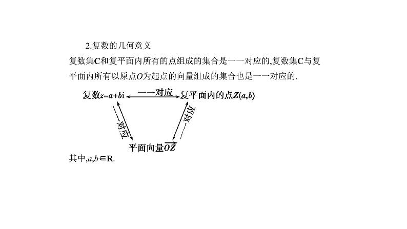 2019届二轮复习第十三章数系的扩充与复数的引入课件（8张）（全国通用）第3页