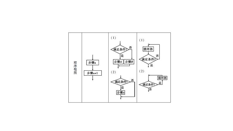 2019届二轮复习第十一章算法初步及框图课件（14张）（全国通用）02