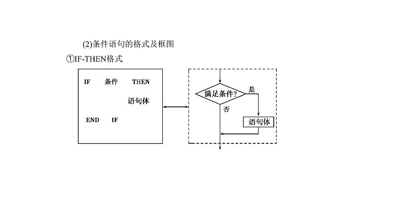 2019届二轮复习第十一章算法初步及框图课件（14张）（全国通用）04