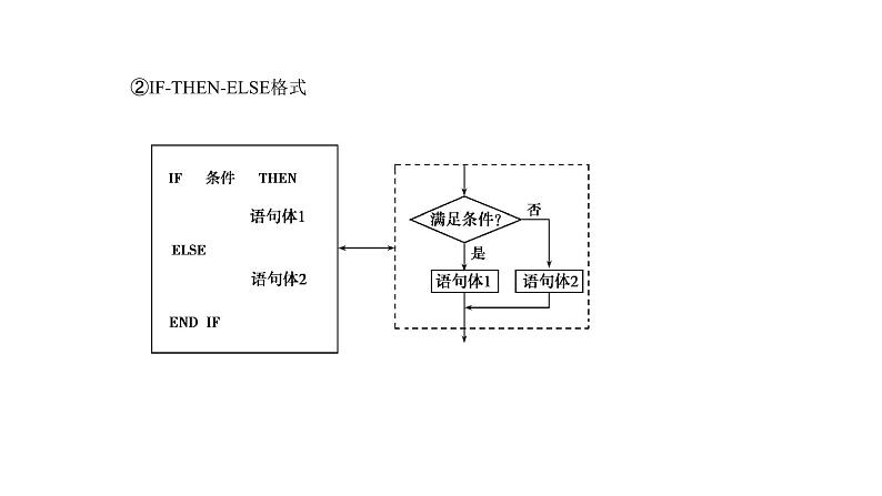 2019届二轮复习第十一章算法初步及框图课件（14张）（全国通用）05