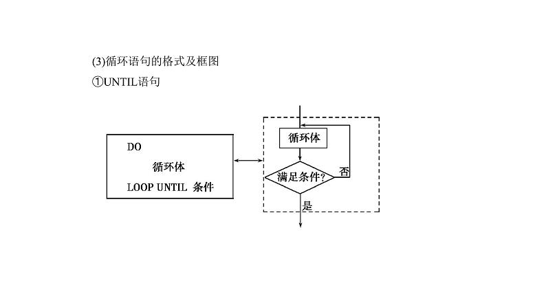 2019届二轮复习第十一章算法初步及框图课件（14张）（全国通用）06