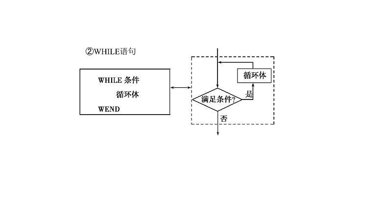 2019届二轮复习第十一章算法初步及框图课件（14张）（全国通用）07