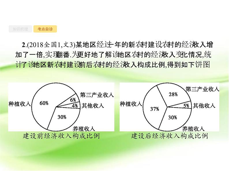 2019届二轮复习第十章算法初步、统计与统计案例10.3课件（41张）（全国通用）07