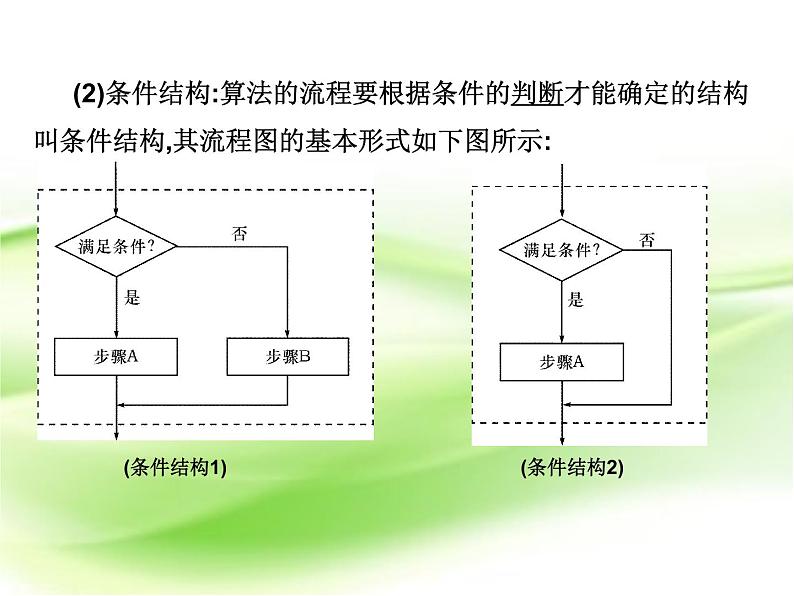 2019届二轮复习第一章第5节程序框图课件（22张）（全国通用）04