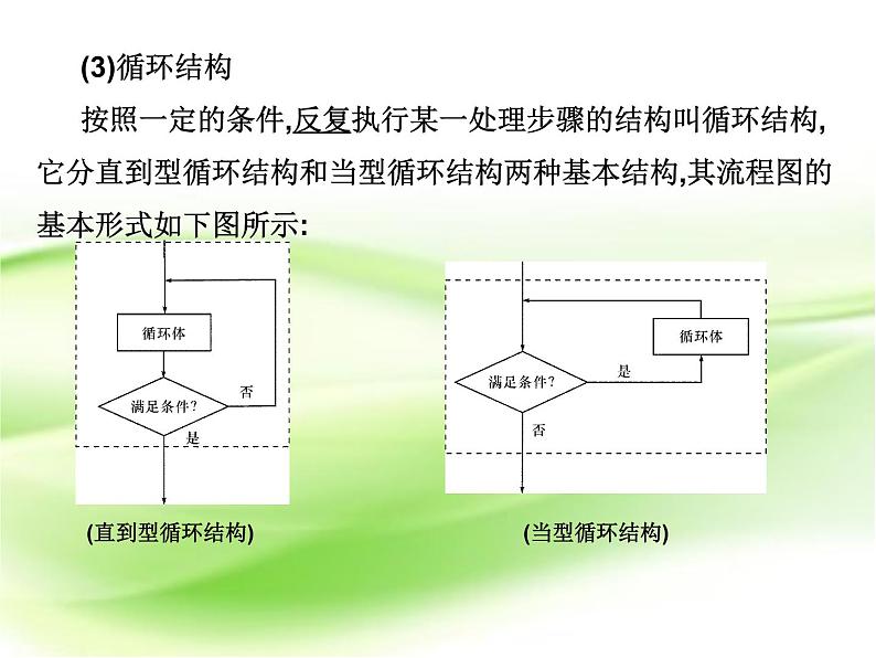 2019届二轮复习第一章第5节程序框图课件（22张）（全国通用）05