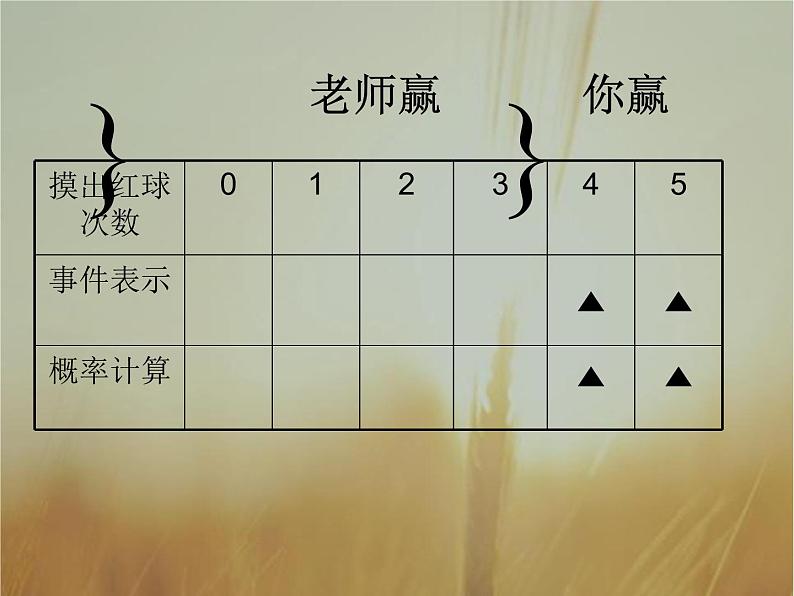 2019届二轮复习独立重复试验与二项分布(一)课件（22张）（全国通用）03