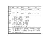 2019届二轮复习第一章集合与常用逻辑用语1.1课件（38张）（全国通用）