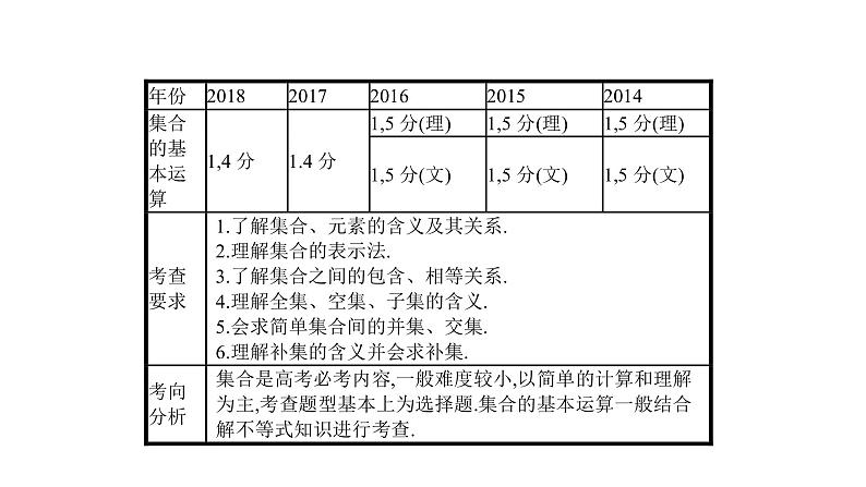 2019届二轮复习第一章集合与常用逻辑用语1.1课件（38张）（全国通用）01