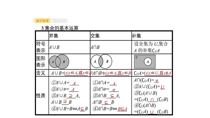 2019届二轮复习第一章集合与常用逻辑用语1.1课件（38张）（全国通用）04
