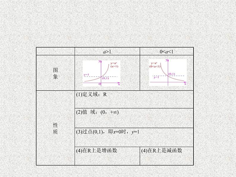 2019届二轮复习对数函数及其性质（第一课时）课件（17张）（全国通用）05