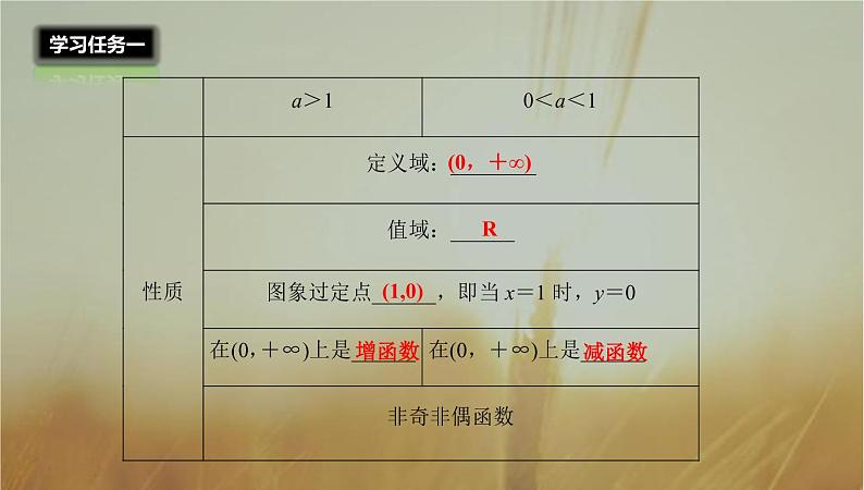 2019届二轮复习对数函数及其性质课件（29张）04