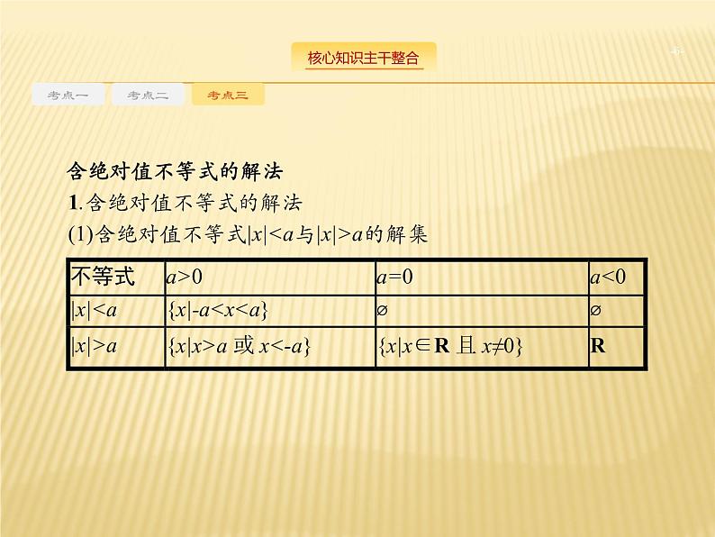 2019届二轮复习不等式专项练课件（25张）（全国通用）06