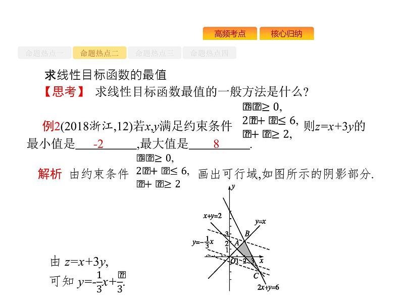 2019届二轮复习不等式、线性规划课件（24张）（全国通用）06