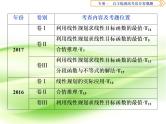 2019届二轮复习不等式与合情推理课件（41张）（全国通用）