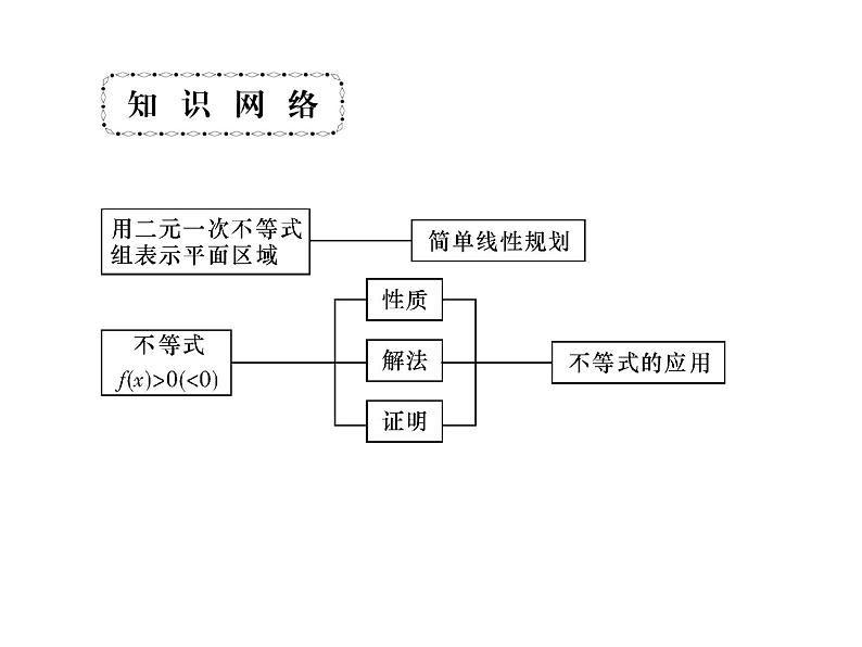 2019届二轮复习不等式与线性规划课件（39张）（全国通用）02