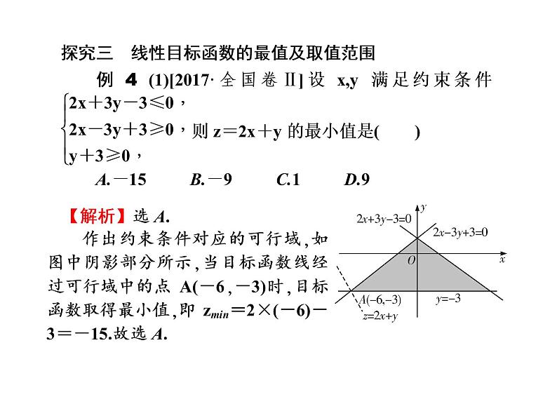 2019届二轮复习不等式与线性规划课件（39张）（全国通用）08