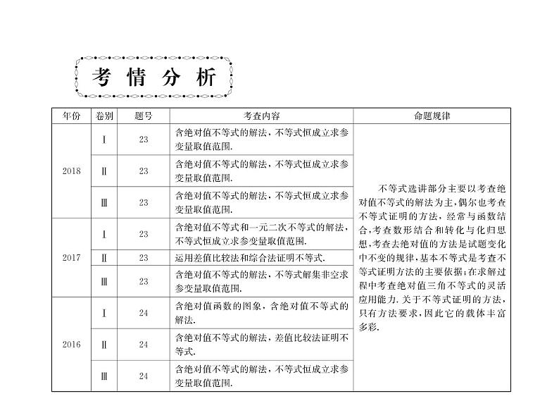 2019届二轮复习不等式选讲(选修4－5)课件（64张）（全国通用）02