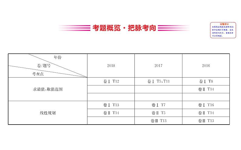 2019届二轮复习不等式与线性规划课件（51张）（全国通用）02