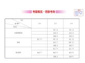 2019届二轮复习常用逻辑用语、推理、程序框图课件（43张）（全国通用）
