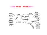 2019届二轮复习常用逻辑用语、推理、程序框图课件（43张）（全国通用）