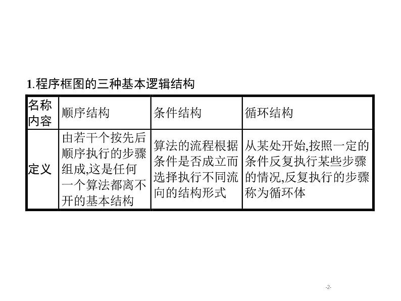 2019届二轮复习程序框图题专项练课件（21张）（全国通用）02