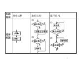 2019届二轮复习程序框图题专项练课件（21张）（全国通用）