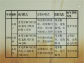 2019届二轮复习等差、等比数列的综合问题课件（26张）（全国通用）