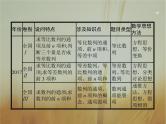 2019届二轮复习等差、等比数列的综合问题课件（26张）（全国通用）