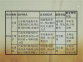 2019届二轮复习等差、等比数列的综合问题课件（26张）（全国通用）