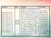 2019届二轮复习等差数列与等比数列课件（24张）（全国通用）