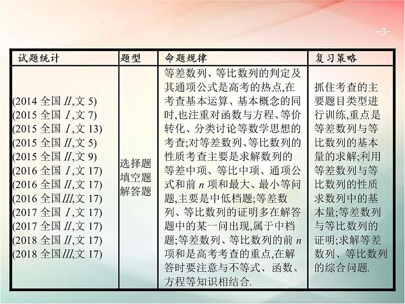 2019届二轮复习等差数列与等比数列课件（24张）（全国通用）03